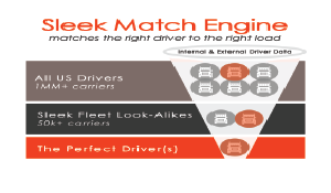 Proprietary Machine Learning Tool Finds Perfect Driver For Every Load