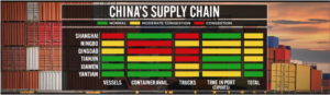 China supply